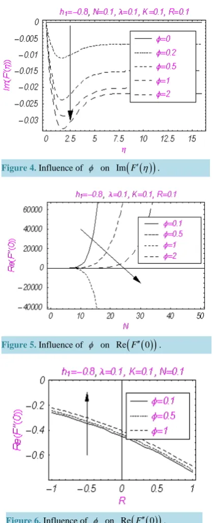 Figure 5 and Figure 6.   