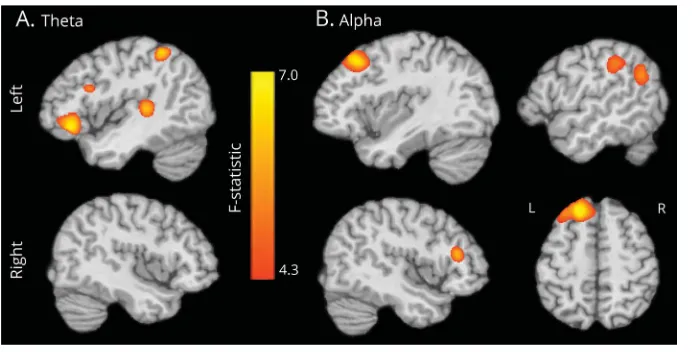 Figure 1 Behavioral performance distinguishes HIV and HAND status