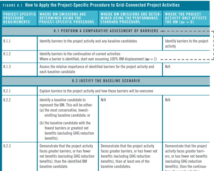 Figure 8.1 provides an overview of what steps to follow depend- depend-ing on how (and whether) BM emissions will be estimated.