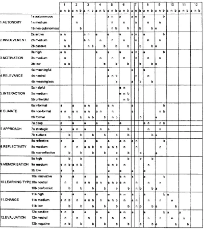Figure 7.4: Information matrix for the modified adult learning model 