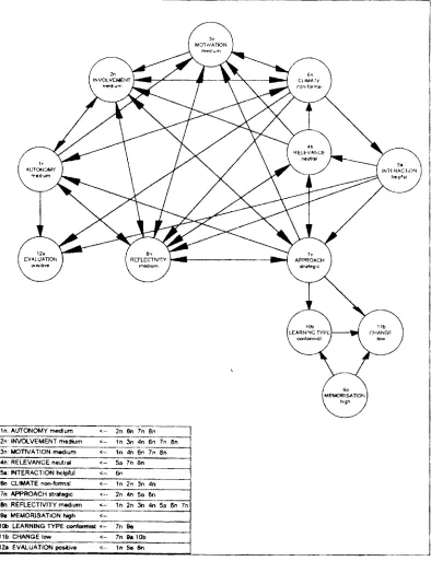 Figure 7.6: Simulated conceptual model for Alan, with positive evaluation (12a) 