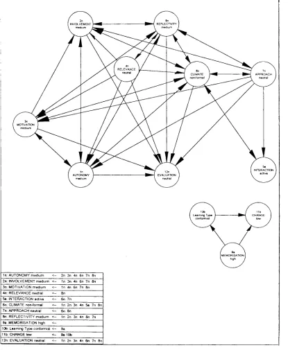 Figure 7.7: Conceptual model for Alan from Kontiainen's (1991) model 