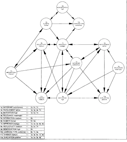 Figure 8.3: A simulated model for Colin, reducing the level of social interaction 