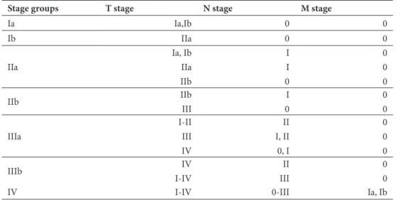 Table 2: stage grouping according to the seventh edition TNM staging. Adapted from: Goldstraw et al  (2007)  59 .