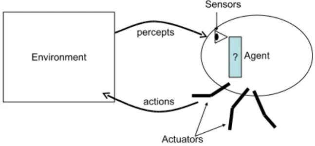 Figure 3: The original agent-environment diagram pre- pre-sented in [15].