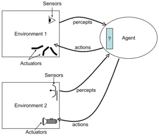 Figure 5 presents a first step towards a general vision of the agent-environment relationship
