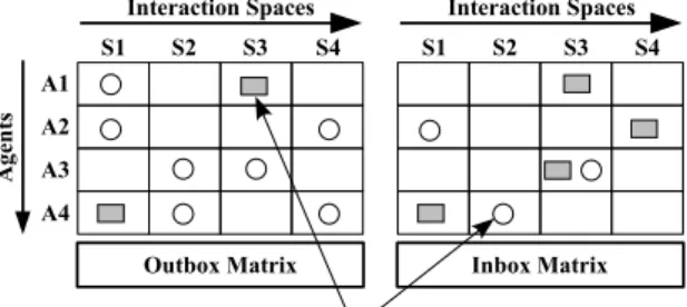 Figure 7: The MIC ∗ structure.