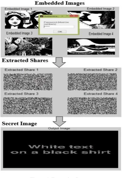 Figure 6: Extraction Process 