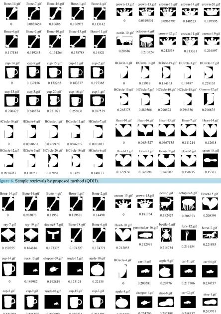 Figure 6.  Sample retrievals by proposed method (QDH).  