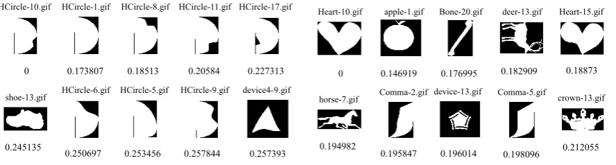 Figure 7.  Sample retrievals by distance histogram (DH). 