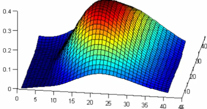 Figure 11: Link quality map for a sensor in the center of  the Intel lab. 
