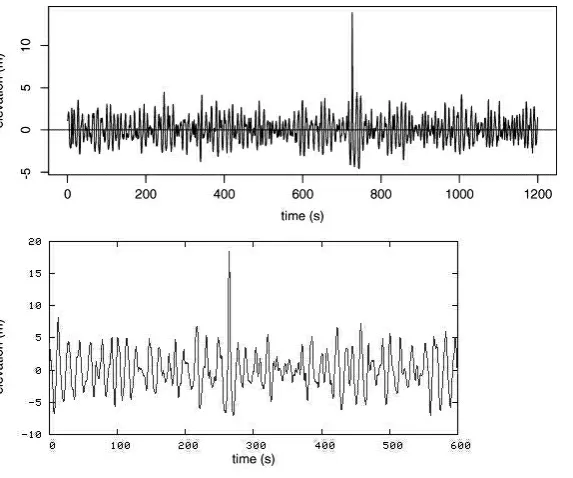 Figure 1. The laser-readings of the most extreme rogue wave registered (top), which hit the