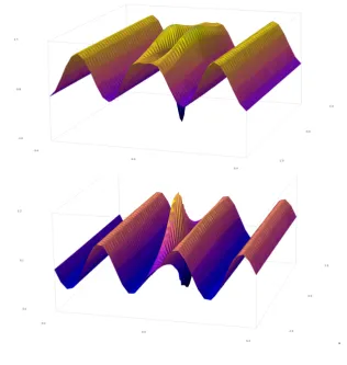 Figure 3. The plot of ψ1, the ﬁrst-order solution to the standard NLSE [19]. Real and imaginary
