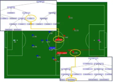 Figure 6: High-level agent actions.   