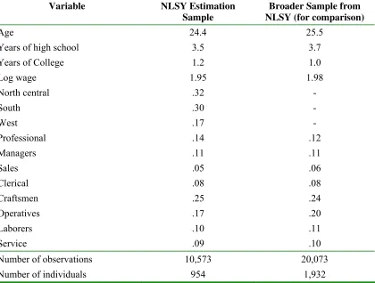 Table 1a: Description of Occupations 