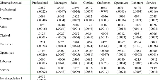 Table 3, Panel B : Misclassification Probabilities for Subpopulation 3 (αij(3)) 