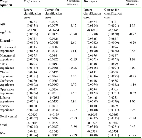 Table 4 Panel A: Parameter Estimates – Wage Equation 