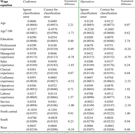 Table 4 Panel A: Parameter Estimates – Wage Equations 