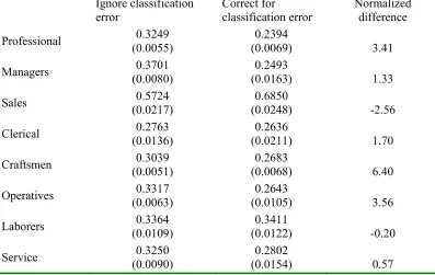 Table 4 Panel A: Parameter Estimates – Error Standard Deviations 