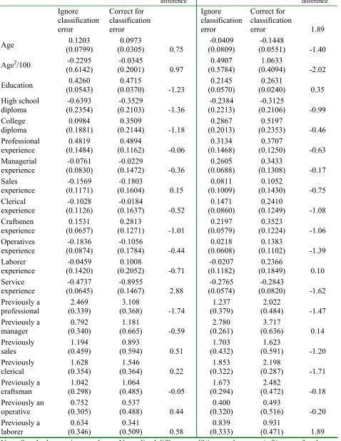 Table 4 Panel B: Parameter Estimates – Non-pecuniary Utility 