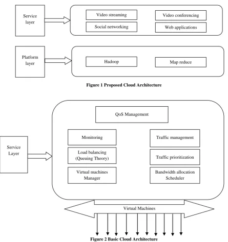 Figure 2 Basic  Hadoop 
