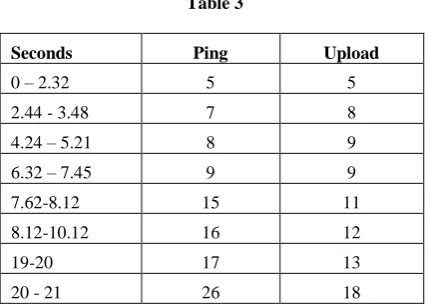 Table 3 Table 4 