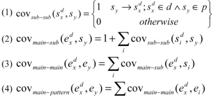 Figure 2: Sample design (the MVC pattern design) 