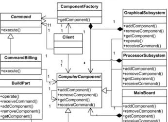 Figure 3: Sample design (the MVC pattern design)  Figure 3 shows a design for the bill of material  component (BoF)