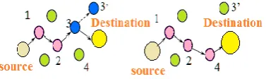 Figure 1: Route Maintenance in Mobile Ad hoc Network 