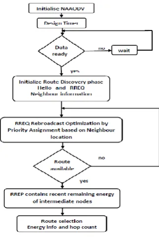 Table 1. simulation parameters 