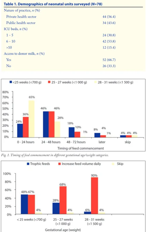 Fig. 2. Feed advancement strategies.