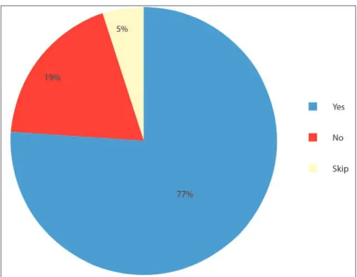 Fig. 6. Use of breastmilk fortifier.