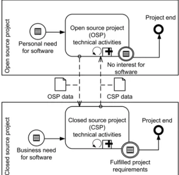 Figure 6: Generic OSS usage model 