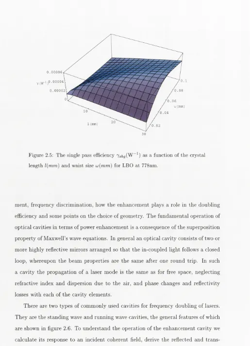 Figure 2.5: The single pass efficiency 7s/l9(W 1) as a function of the crystal 