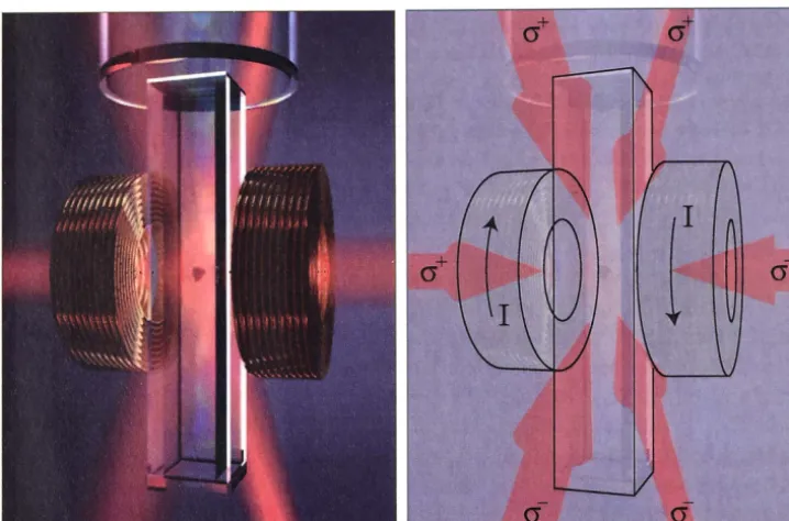 Figure 1.2: Left trapped either panel shows a rendering of a magneto-optical trap. The atoms can be seen levitating at the center of six intersecting laser beams which cool the atoms below 1 mK