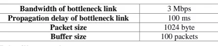 Table 1. ENRED Parameters 