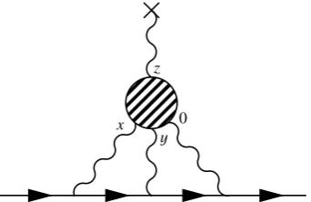 Figure 1. HLbL scattering contribution to the muon g − 2.