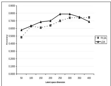 Table 1: Comparative performance results.