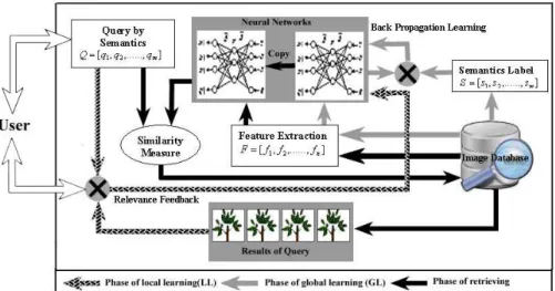 Figure 1: The proposed intelligent HIR system using neural nets