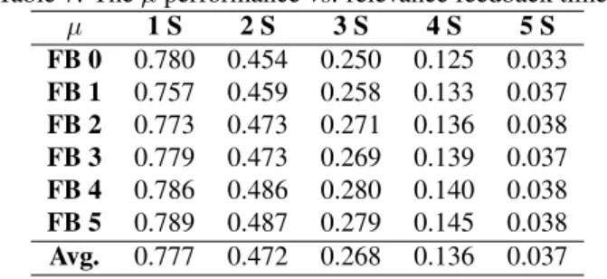 Table 10: Recall performance comparison for different fea- fea-tures using the training datasets (%)
