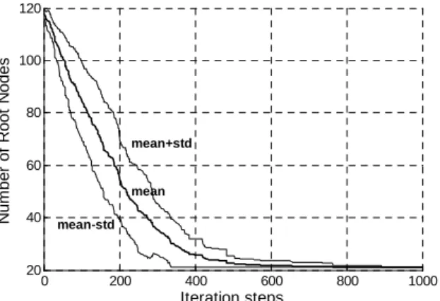 Figure 7: The steps of the algorithm 