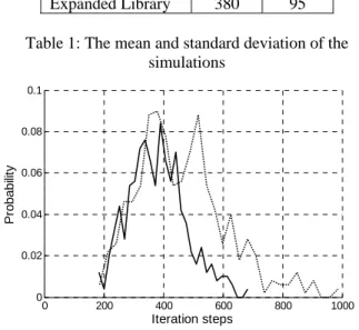 Figure 10: Sample document for integrated processing  For character and fingerprint recognition the process can  be performed the same way with different library  definitions