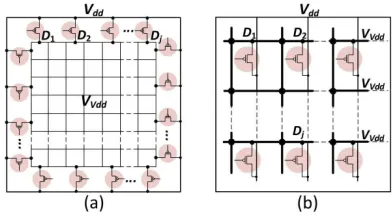 Fig. 1. (a) Ring style and (b) grid style power gating schemes.