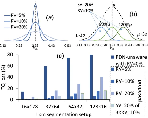 Fig. 15. Storage requirements for DFT control with and without compression.