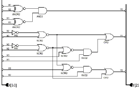 Figure 10: Evolved circuits for example 5  020406080100120140160180200 0 50 100 150 200 250 300 350 400 450 500 550 600 #generationfitness 1st