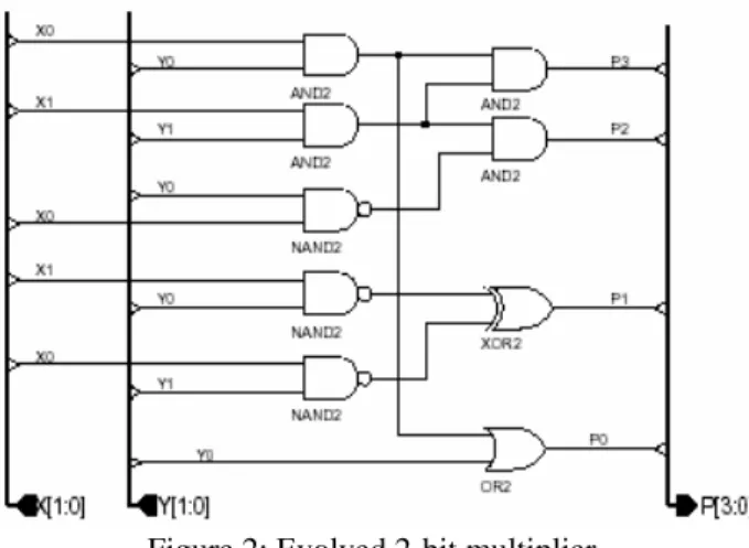 Table 1: Node operators