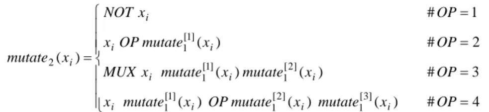Table 2: Gate equivalent and propagation delays