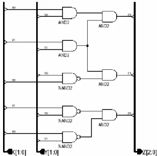 Figure 4 and the values of Table 3, we proceed as  follows:  X 1  X 0  Y 1  Y 0  Z 2  Z 1  Z 0  0 0 0 0 0/0  0/0  0/1  0 0 0 1 0/0  0/0  0/1  0 0 1 0 0/0  0/0  0/1  0 0 1 1 0/0  0/0  0/1  0 1 0 0 0/0  0/0  0/1  0 1 0 1 0/0  0/0  0/1  0 1 1 0 0/0  0/0  1/0 