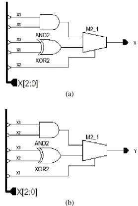 Figure 5: Evolved circuits for example 1 