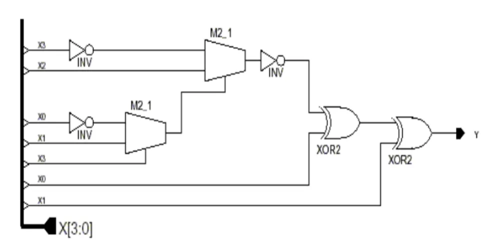 Figure 6: Evolved circuits for example 2 